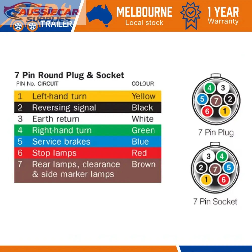 7 pin round plug and socket color code chart with SED Trailer branding.
