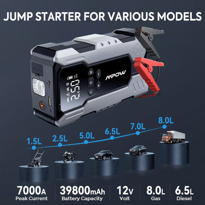 7000A Car Jump Starter with Air Compressor and LCD Display 39800mAh AussieCarSupplies