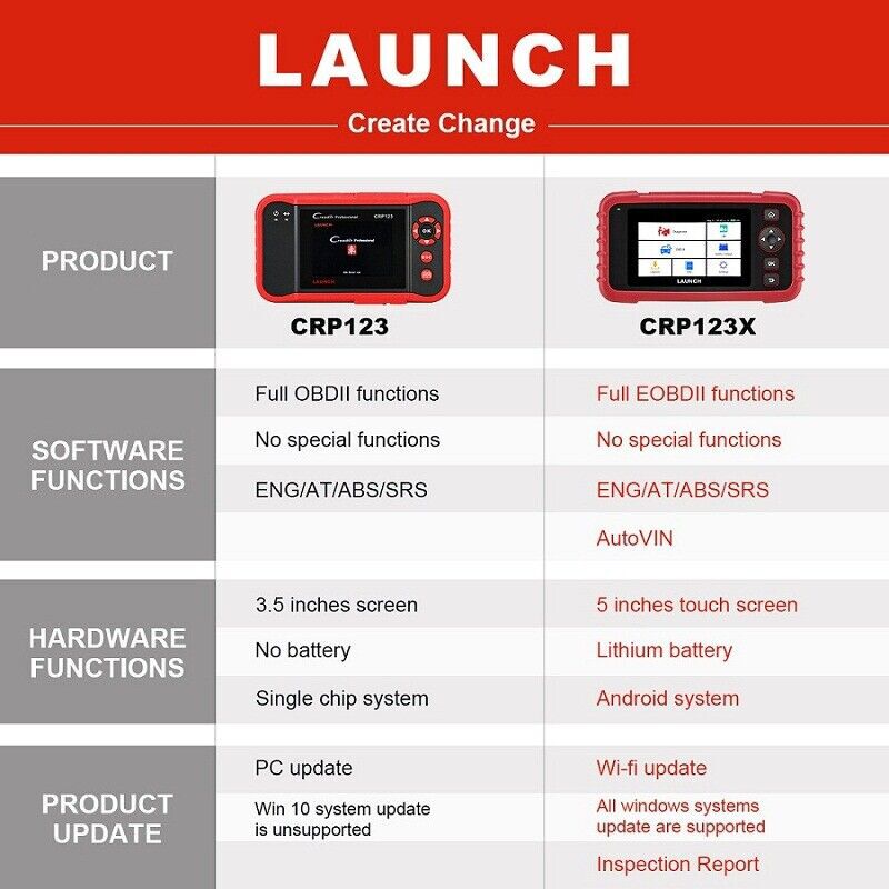 OBD2 Scanner - Diagnostic Tool for ABS SRS Engine Codes